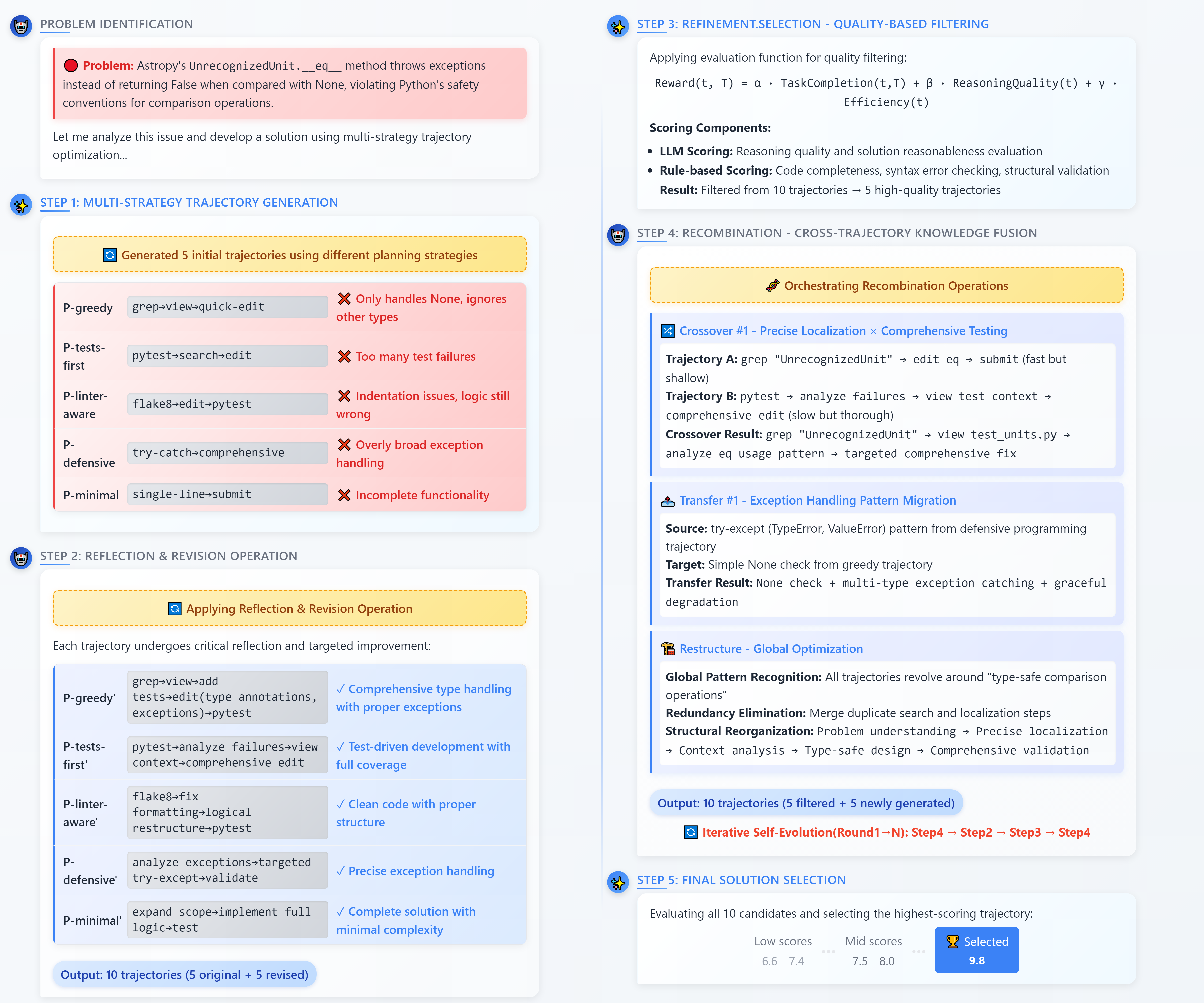 SE Agent Architecture
